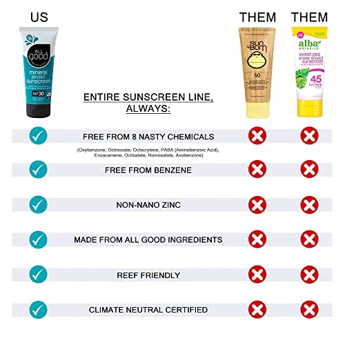 All Good Sport Sunscreen Spray - UVA/UVB Broad Spectrum SPF 30 - Water Resistant, Coral Reef Friendly - Zinc, Calendula, Aloe (6 oz)