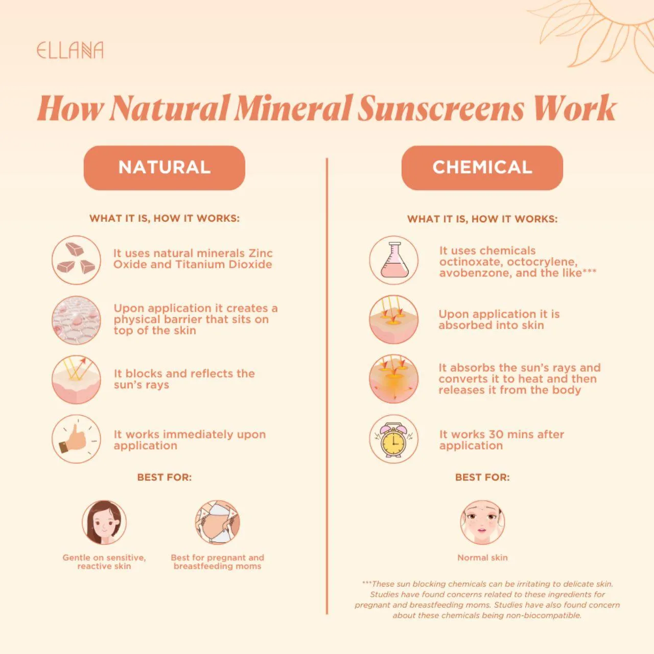 Clean Screen SPF 50  PA     Oil Control Mineral Sunscreen